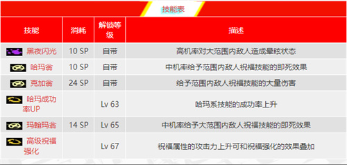 女神异闻录5皇家版公正面具合成表 p5r公正面具怎么制作