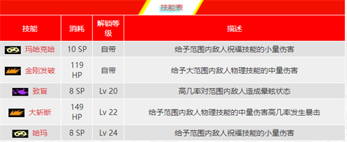 女神异闻录5皇家版公正面具合成表 p5r公正面具怎么制作