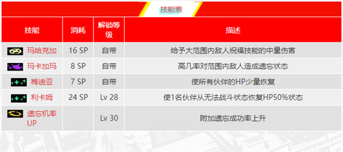 女神异闻录5皇家版公正面具合成表 p5r公正面具怎么制作