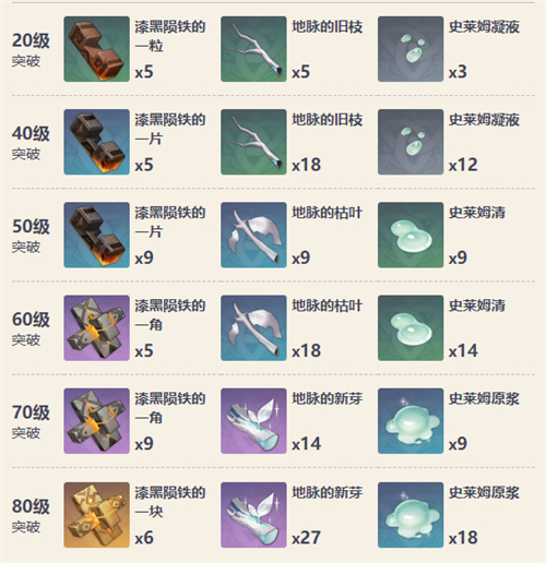 原神护摩之杖90级属性一览 护摩之杖满级属性介绍