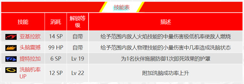 p5r女皇面具合成表 女皇面具怎么制作