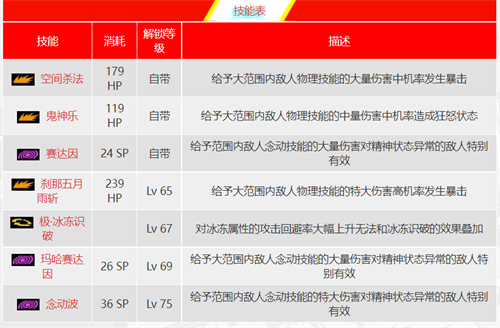 p5r女皇面具合成表 女皇面具怎么制作