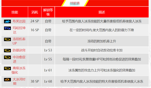 女神异闻录5皇家版皇帝面具怎么合成