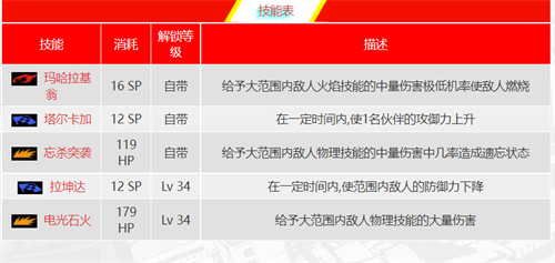 女神异闻录5皇家版皇帝面具怎么合成