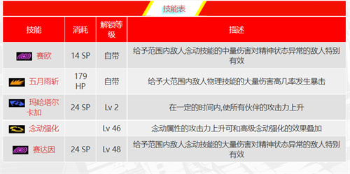 女神异闻录5皇家版皇帝面具怎么合成