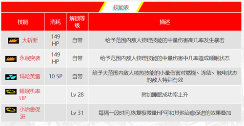 女神异闻录5皇家版皇帝面具怎么合成