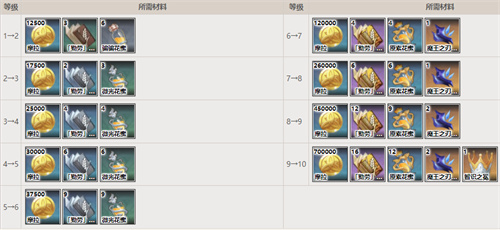 原神胡桃90级属性面板一览 胡桃满级加多少爆伤