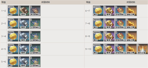 原神夜兰90级突破加多少暴击率 夜兰满级属性介绍