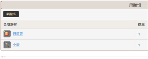 原神花鳉在哪钓 花鳉分布位置