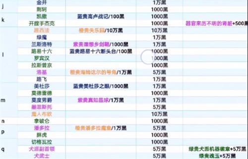 最强蜗牛特工攻略表一览