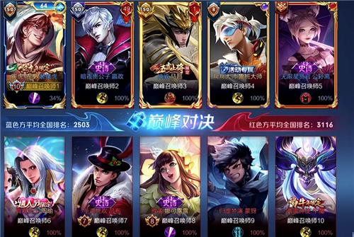 王者荣耀巅峰赛多久不打会扣分