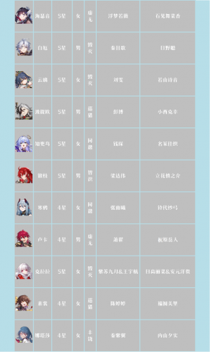 崩坏星穹铁道cv表 崩铁角色声优列表大全