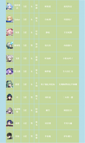 崩坏星穹铁道cv表 崩铁角色声优列表大全