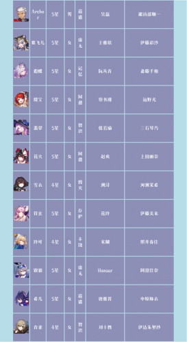 崩坏星穹铁道cv表 崩铁角色声优列表大全