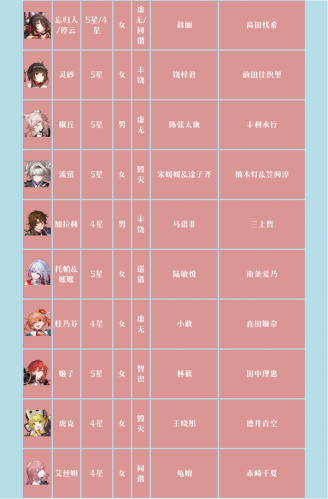 崩坏星穹铁道cv表 崩铁角色声优列表大全