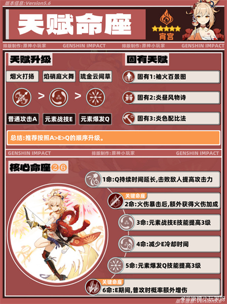 原神宵宫几命对比好 原神宵宫命座推荐