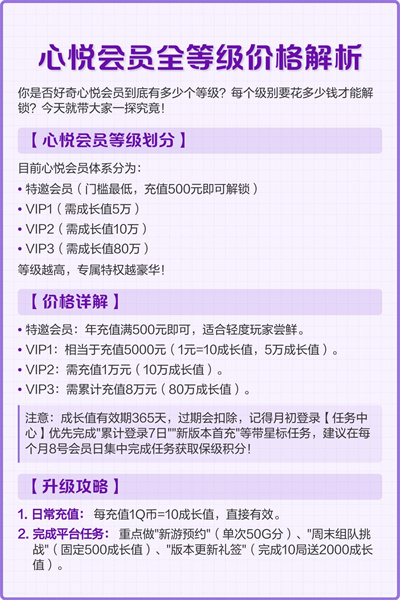 心悦会员等级表怎么看 心悦会员等级表价钱2025最新表图介绍 
