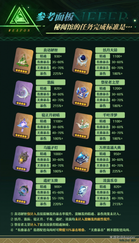 原神奈芙尔武器推荐 四星五星武器抉择攻略