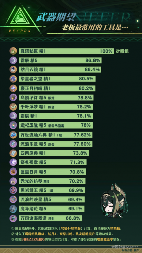 原神奈芙尔武器推荐 四星五星武器抉择攻略