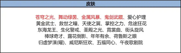 王者皮肤碎片商店更新表2025 更新顺序一览图