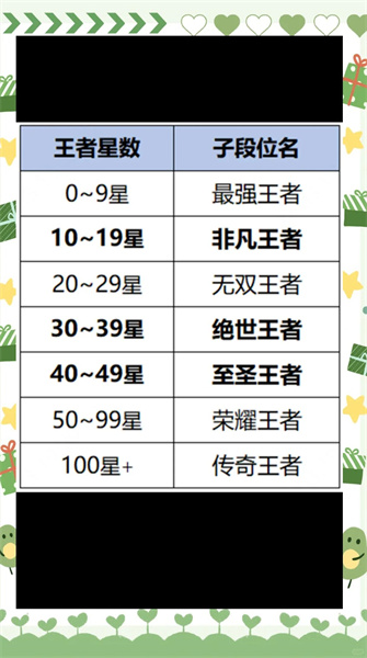 无双王者多少星 王者荣耀无双王者什么水平