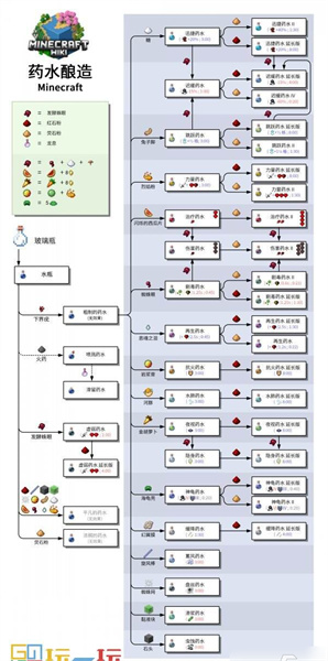 我的全球药水配方大全 药水合成表一览