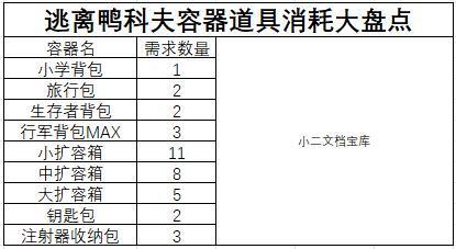 逃离鸭科夫扩容箱怎么使用 使用步骤与技巧详细介绍