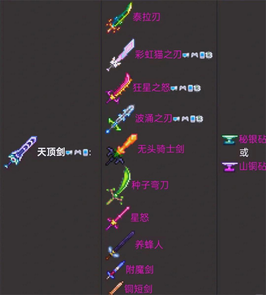泰拉瑞亚天顶剑合成表超详细 及它的原料的获取手段介绍