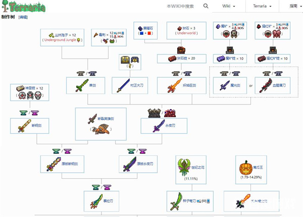 泰拉瑞亚天顶剑合成表超详细 及它的原料的获取手段介绍