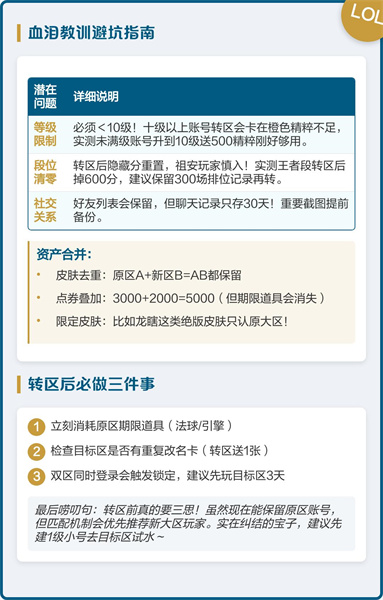 英雄联盟转区多少钱 lol端游转区一次价钱介绍