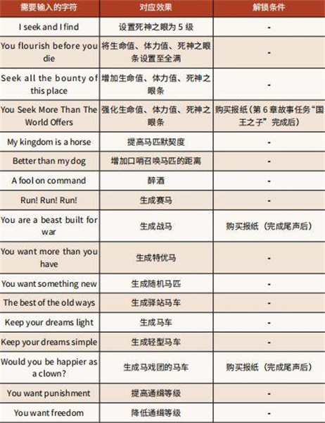 荒野大镖客2作弊码怎么用 作弊秘籍输入手段介绍