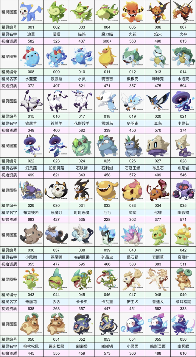 洛克王国全球图鉴大全 347个全精灵图鉴最新公测版