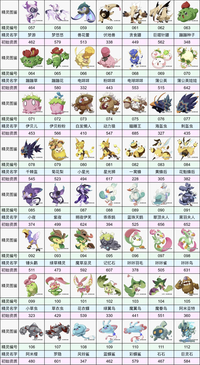 洛克王国全球图鉴大全 347个全精灵图鉴最新公测版
