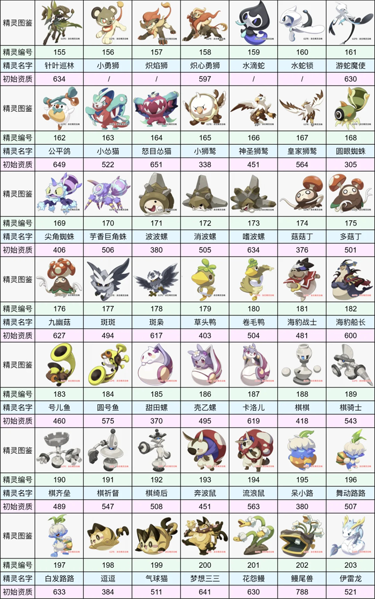洛克王国全球图鉴大全 347个全精灵图鉴最新公测版