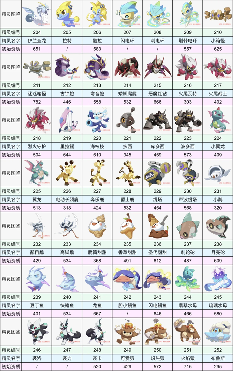 洛克王国全球图鉴大全 347个全精灵图鉴最新公测版