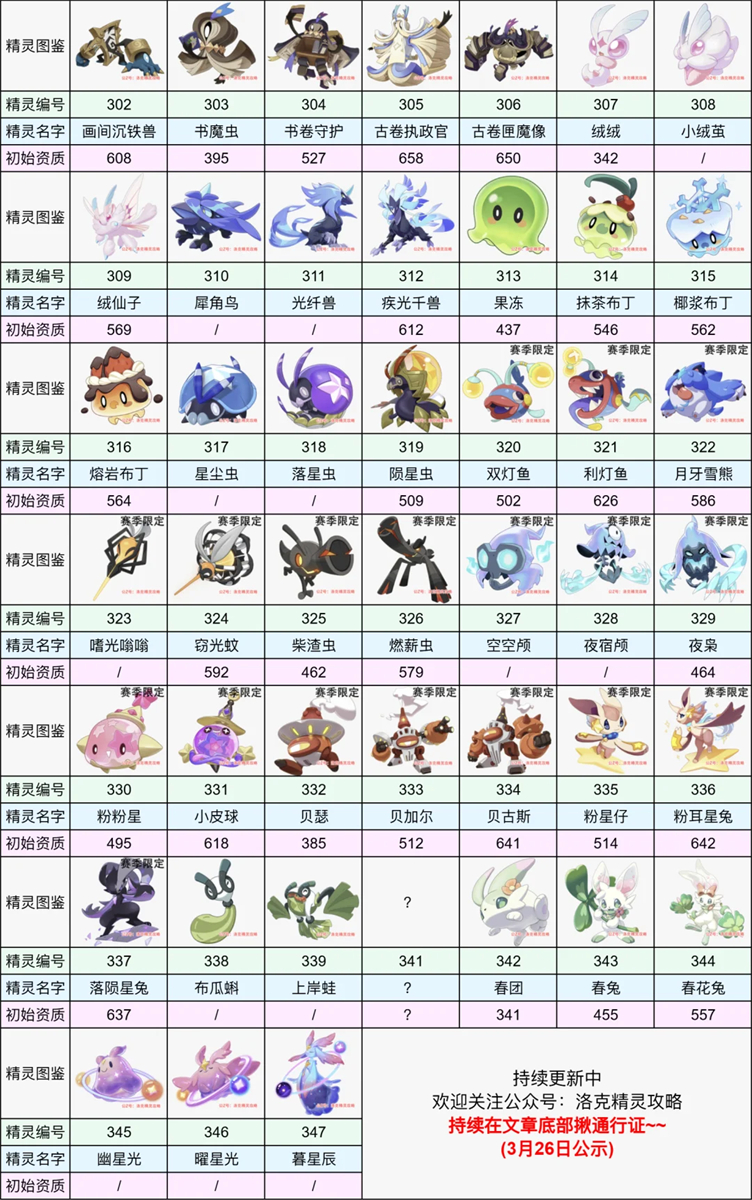 洛克王国全球图鉴大全 347个全精灵图鉴最新公测版
