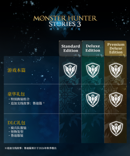怪物猎人物语3买哪个版本好 各版本区别对比介绍