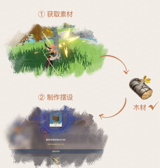 原神家园体系多少级放开