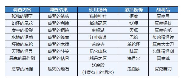 另一个伊甸八妖当代武器好用吗
