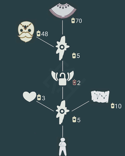 光遇520有哪些活动
