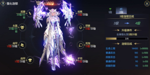 战神遗迹装备怎么养成