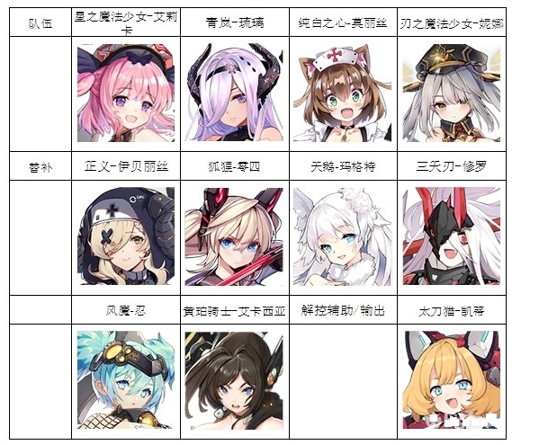 机动战姬聚变什么阵容对比好