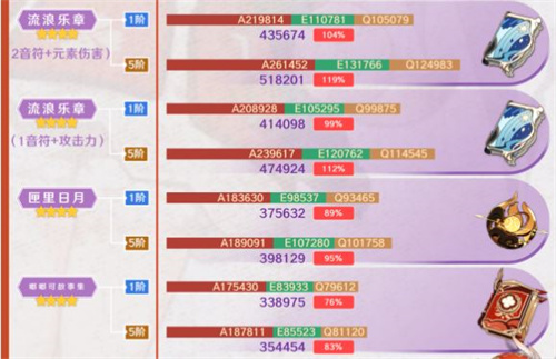 原神可莉武器推荐