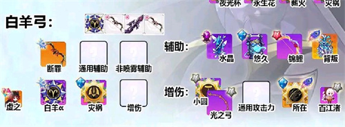 崩坏学园2白羊套配装攻略