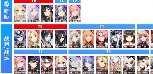 碧蓝航线强度榜2022