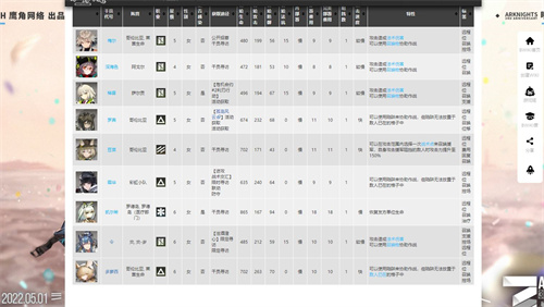 明日方舟召唤师有哪些