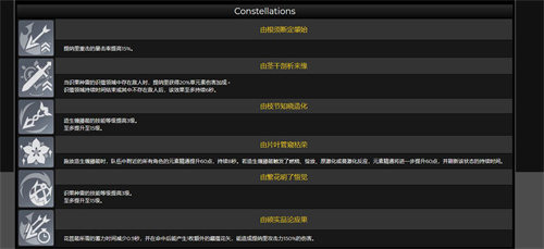 原神提纳里命之座效果一览