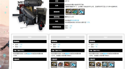 明日方舟W模组解锁原料一览