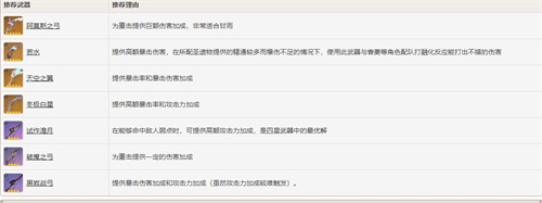 原神甘雨暴击率多少适宜