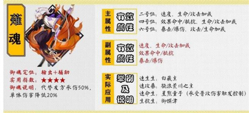 阴阳师千姬带什么御魂 千姬御魂如何搭配